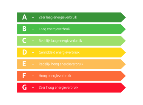 Energielabel