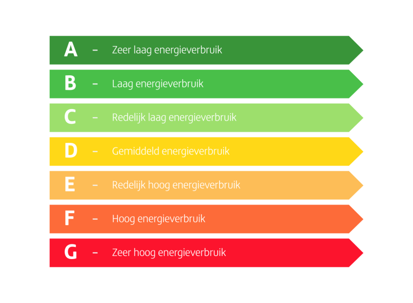 Energielabel
