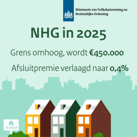 Nhg 2025